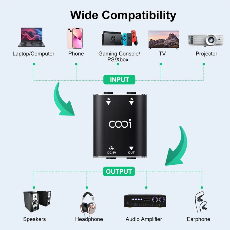 Cooidea Mini Mixer de Áudio Es - Audio Music Mixer avaliação e preço